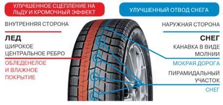 Зимние шины Yokohama iceGUARD Studless iG60A: преимущества и свойства